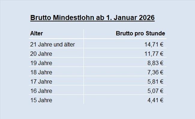 Mindestlohn